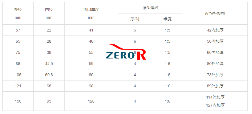 地質(zhì)鉆桿參數(shù)